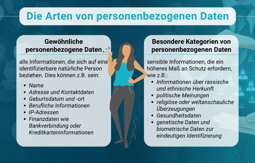 Die zwei Arten von personenbezogenen Daten, ihre Definitionen und relevante Beispiele