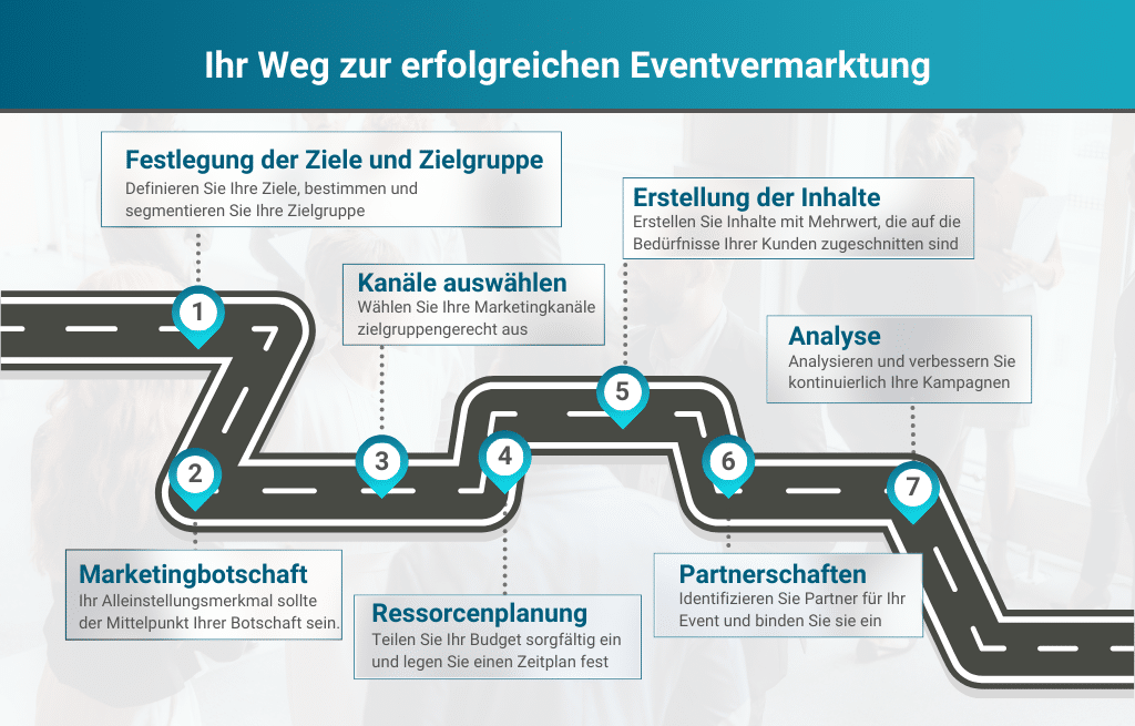 Die Schritte zur erfolgreichen Eventvermarktung